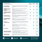 ESET - Sécurité ultime pour les particuliers - 10 appareils - Abonnement d'un an [téléchargement]-DÉFENSE ET RÉCUPÉRATION CONTRE LES RANÇONGICIELS :
Empêchez les rançongiciels de verrouiller vos données et d’exiger un paiement. Le bouclier anti-rançongiciel détecte et bloque les menaces, tandis que la Remédiation des rançongiciels sauvegarde et restaure automatiquement les fichiers à risque.