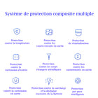 MyBat - Batterie externe Pro 10 000 mAh 20 W - Noir-Compatible avec iPhone Android tablettes écouteurs et plus