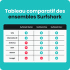 SurfShark - Service One - Abonnement d'un an [Téléchargement]-7