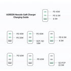 UGREEN - Chargeur Rapide 100W GaN - 3x USB-C/1x USB-A-Large compatibilité : L'adaptateur UGREEN 100W offre une charge rapide à pratiquement tous les téléphones, tablettes, ordinateurs portables USB-A et USB-C, et plus encore, y compris les MacBook Pro M1 16'/14' et 13', MacBook Air 13', Dell XPS 13 pouces, iPhone 13/13 Pro Max, série iPhone 12, Galaxy, iPad, et plus encore.