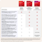 McAfee - AntiVirus logiciel antivirus de sécurité Internet pour 1 PC Windows - abonnement d'un an avec renouvellement automatique [téléchargement]-McAfee bloque de manière proactive les menaces, y compris les logiciels malveillants « jour zéro », avant même qu'elles ne puissent atteindre votre appareil.