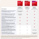 McAfee - Mobile Security Logiciel antivirus pour 1 appareil (Android/iOS) - abonnement d'un an avec renouvellement automatique [téléchargement]-Le détecteur de textos frauduleux vous aide à rester à l'abri du hameçonnage et d'autres escroqueries par texto en ligne.