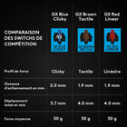 Clavier de jeu filaire Logitech G Pro Mechanical - Noir-Conception compacte ultra-portable