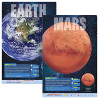 TREND enterprises, Inc - Affiche pédagogique sur les planètes - Lot de 8-De grandes affiches audacieuses pour chacune des principales planètes de notre système solaire inspirent l'émerveillement et la curiosité