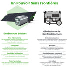 Yoshino - Générateur solaire portable à semi-conducteurs 2000 W avec 2 panneaux solaires portables de 200 W-LA SÉCURITÉ AVANT TOUT – Les cellules de batterie à semi-conducteurs Yoshino offrent une tranquillité d'esprit que la concurrence laisse derrière elle ; Yoshino possède une certification ETL complète sur toutes ses centrales électriques portables et a été testé en laboratoire américain contre l'emballement thermique (pas de problèmes d'inflammabilité comme les batteries au lithium traditionnelles), ai