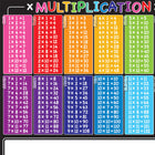 Ashley Productions - ASH95702 Tapis de table d'apprentissage des tables de multiplication Placemat Studio Smart Poly - 13" x 19" - recto seul - paquet de 10-Résistant à l'eau, aucune stratification requise.