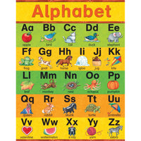 Tableau de l'alphabet SW des ressources créées par l'enseignant-Des outils d'apprentissage pratiques et utiles qui décorent tout en éduquant !