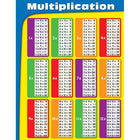Carson Dellosa Education Multiplication Chart, Grade 2-5, 17" x 22"-Prend en charge les normes NCTM