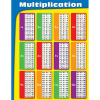 Carson Dellosa Education Multiplication Chart, Grade 2-5, 17" x 22"-Prend en charge les normes NCTM