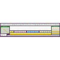 North Star Teacher Resources - Plaque de bureau, écriture cursive traditionnelle, 2e à 6e année, 72/paquet (NST9042)-Thème/conception : Lettres cursives traditionnelles