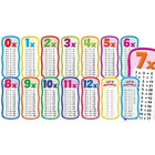 Tableau d'affichage Scholastic Multiplication Tables, Grades Pre K - 5-Comprend des faits de multiplication de 0 x 0 à 12 x 12
