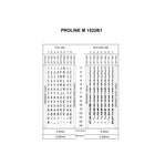 Meto – Étiqueteuse de codage par date ProLine M 1522B1, 2 lignes (9492627)-Jusqu'à 15 caractères d'impression - 8 caractères sur la ligne supérieure, 7 caractères sur la ligne inférieure