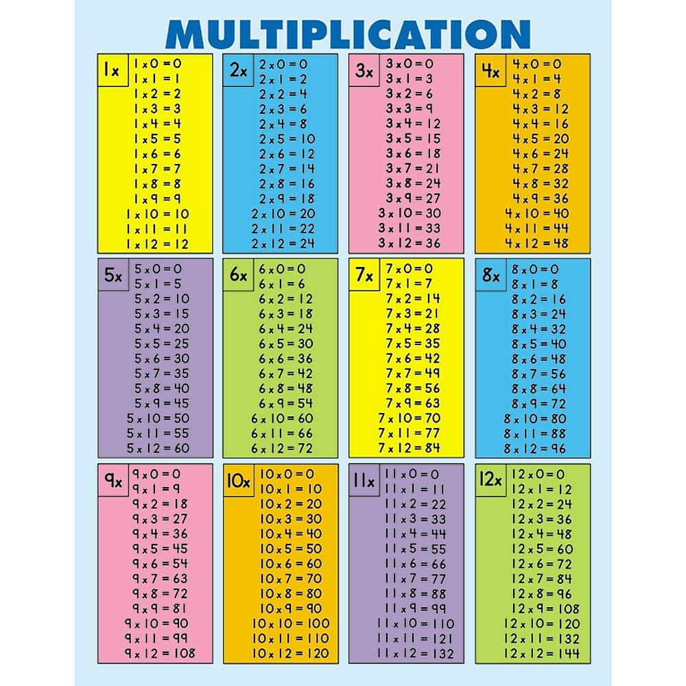 Table De Multiplication à Imprimer Jusqu a 12 Carson Dellosa Education Tables de multiplication [tous les faits jusqu'à 12]  Jumbo Pad, Grade 2-5 | bureauengros.com