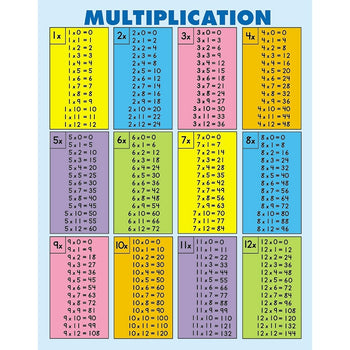 Set de table Les tables de multiplication - Calédo Livres
