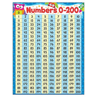 TREND companies, Inc. Numéros 0-200 Chouette-Étoiles ! Tableau d'apprentissage, 17" x 22"-Le graphique unique présente les nombres de 0 à 200 dans un format peu encombrant. Comptez par dizaines, montrez le comptage des sauts.
