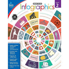 Livre numérique : Carson Dellosa - Infographics, 104894-EB, 2e année-Vous recevrez deux courriels : le premier confirmant la totalité de votre commande et le second comportant un lien de téléchargement. Vous pourrez utiliser le lien de téléchargement immédiatement ou plus tard, comme vous le voulez.