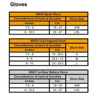 TechNiche Thermafur MC - Gants de sport chauffants à activation à l’air - G/TG-Le chauffage peut être suspendu à tout moment en refermant les inserts dans un récipient hermétique