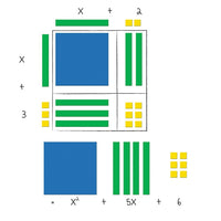 Learning Resources - Carreaux d’algèbre aimantés, 2/paquet (LER7641)-Groupe d’âge et niveau : À partir de la 6e année