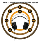 ENHANCE – Casque de jeu ENSCH7L100BKEW, son ambiophonique 7.1, 7,5 x 4 x 7 po, noir 8/4-CASQUE DE JEU POUR PC ET PLAYSTATION 4 : Connectez via un câble USB à votre ordinateur de jeu ou à votre console PS4... Garantie de 3 ans