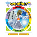 TREND Enterprises, Inc. Tableau d'apprentissage météo, 17" x 22"-Valeur supplémentaire : le dos du tableau présente des activités reproductibles, des informations sur le sujet et des conseils utiles.