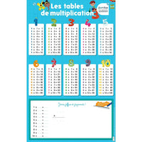Poster Ardoise Multiplication-Bordas - juillet 2014